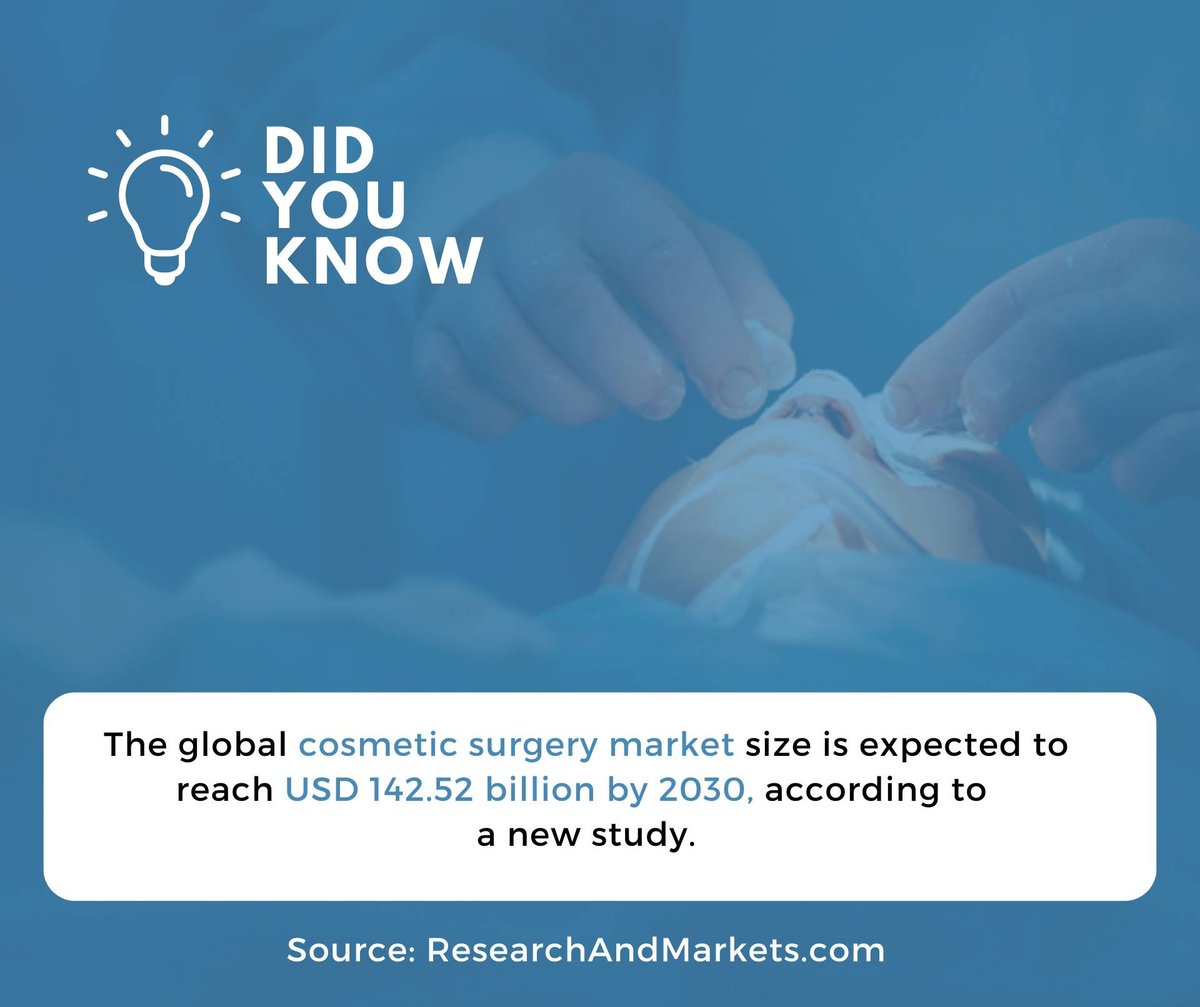 The digital healthcare market in India was valued at INR 524.97 Bn in 2022. It is expected to reach INR 2,528.69 Bn by 2027, expanding at a CAGR of 28.50% during the 2022 - 2027 period. (2)