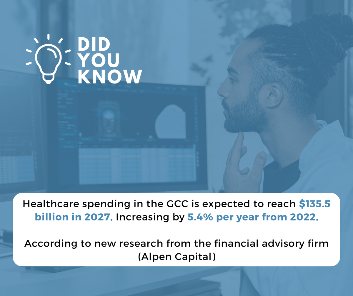 The digital healthcare market in India was valued at INR 524.97 Bn in 2022. It is expected to reach INR 2,528.69 Bn by 2027, expanding at a CAGR of 28.50% during the 2022 - 2027 period. (5)