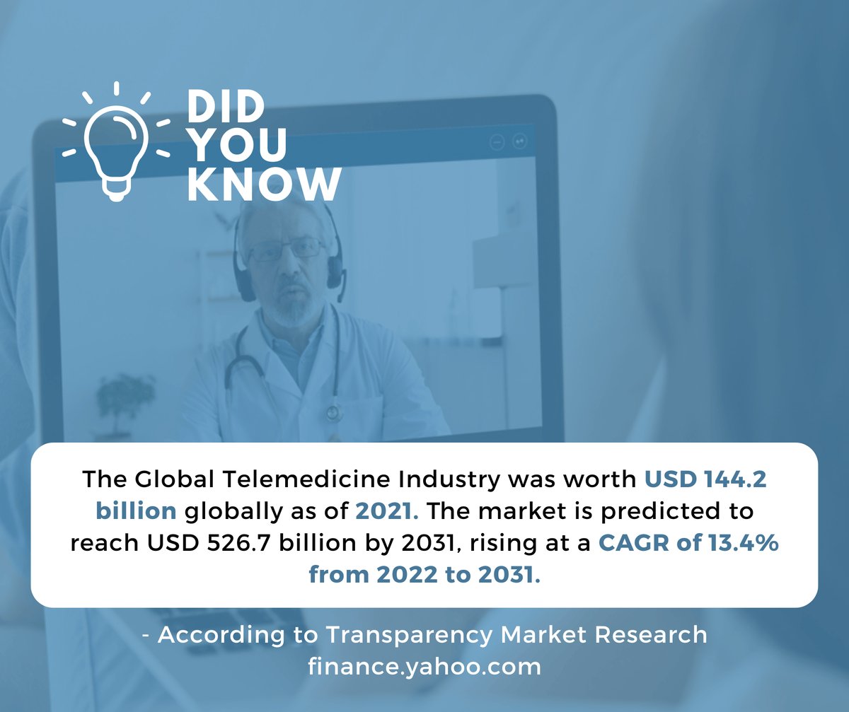 The digital healthcare market in India was valued at INR 524.97 Bn in 2022. It is expected to reach INR 2,528.69 Bn by 2027, expanding at a CAGR of 28.50% during the 2022 - 2027 period. (6) (1)