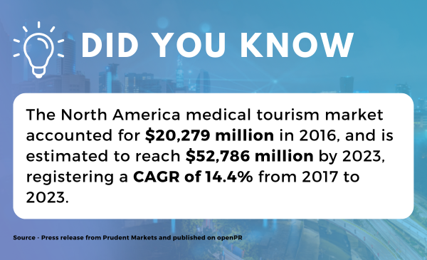 With the increase in meditourism, the Indian healthcare sector is expected to grow and reach a size of $50 billion by 2025. (2)