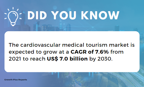 With the increase in meditourism, the Indian healthcare sector is expected to grow and reach a size of $50 billion by 2025.-1