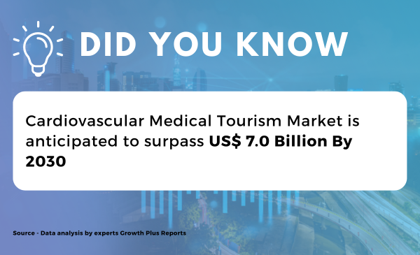 With the increase in meditourism, the Indian healthcare sector is expected to grow and reach a size of $50 billion by 2025.-3